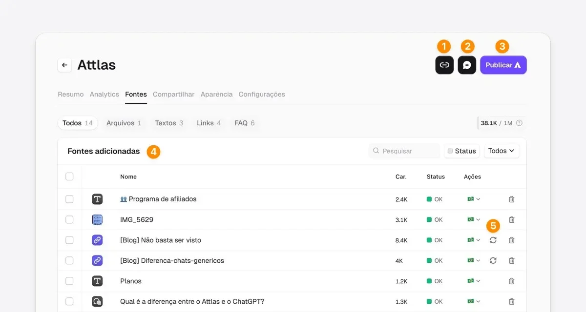 Screenshot of the Attlas platform interface, showcasing the "Fonts" section where users can manage added data sources. The interface includes features such as status indicators for each source, with options to edit or delete entries. The layout is clean and organized, enhancing user experience. Icons for navigation and actions are visible in the top right corner, emphasizing user engagement with the platform.